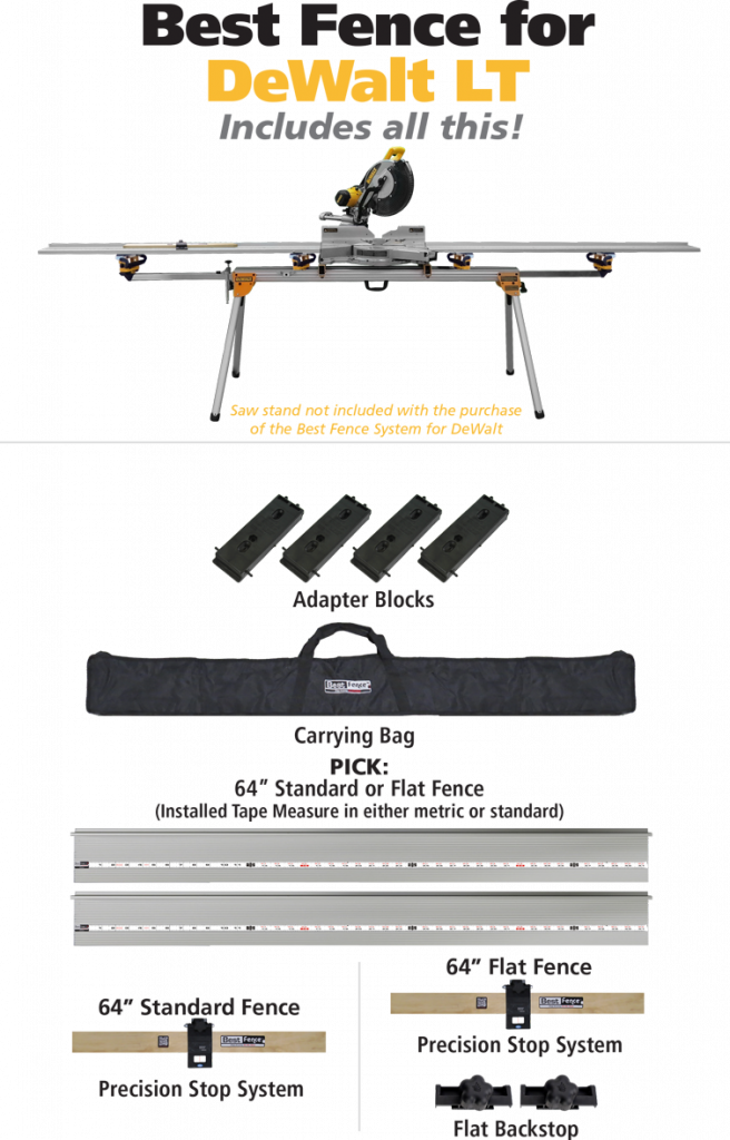 Best Fence System For Dewalt Tools Guidance
